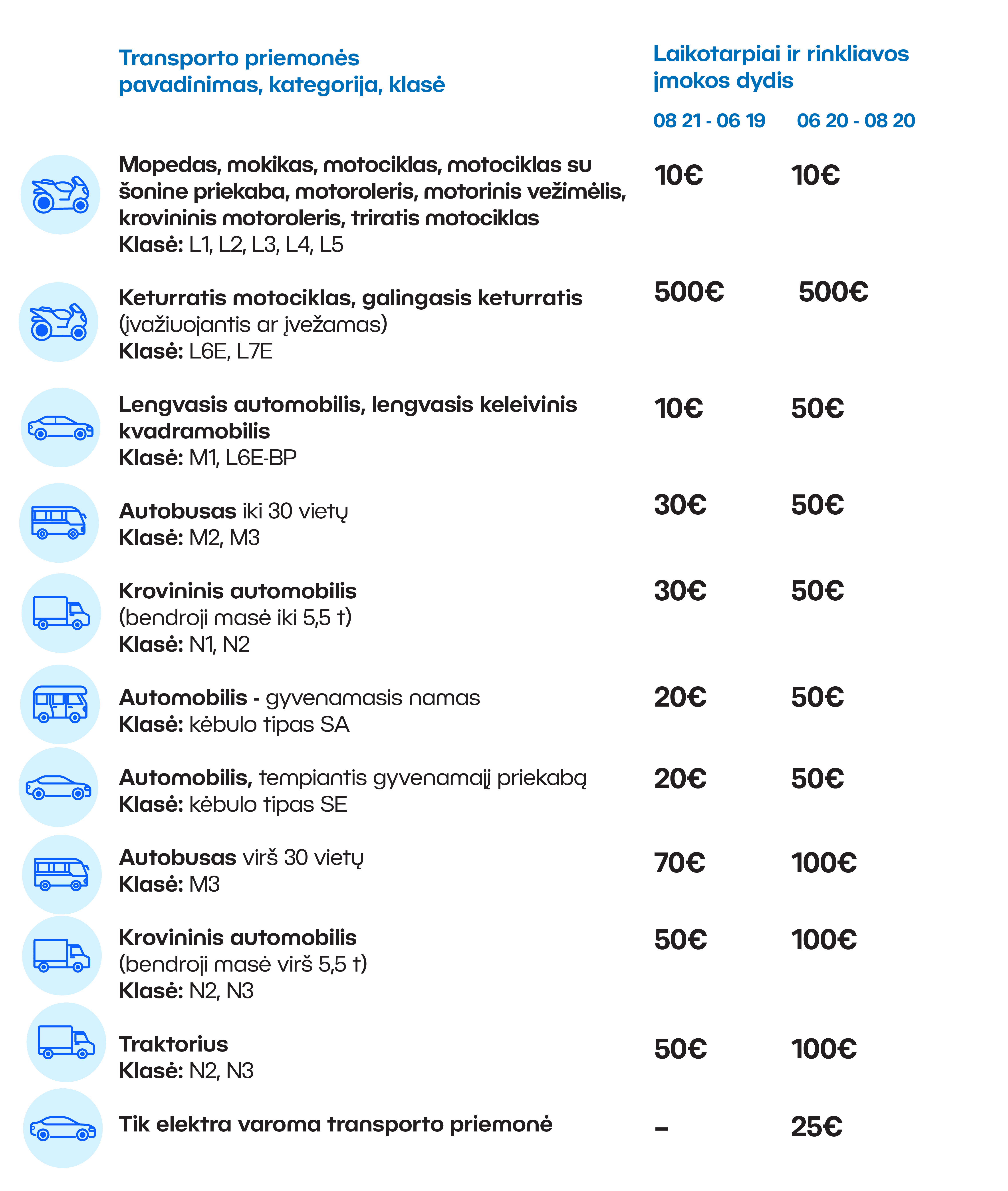 Įvažiavimas į Nidą Kainos 2025